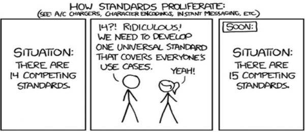 standards